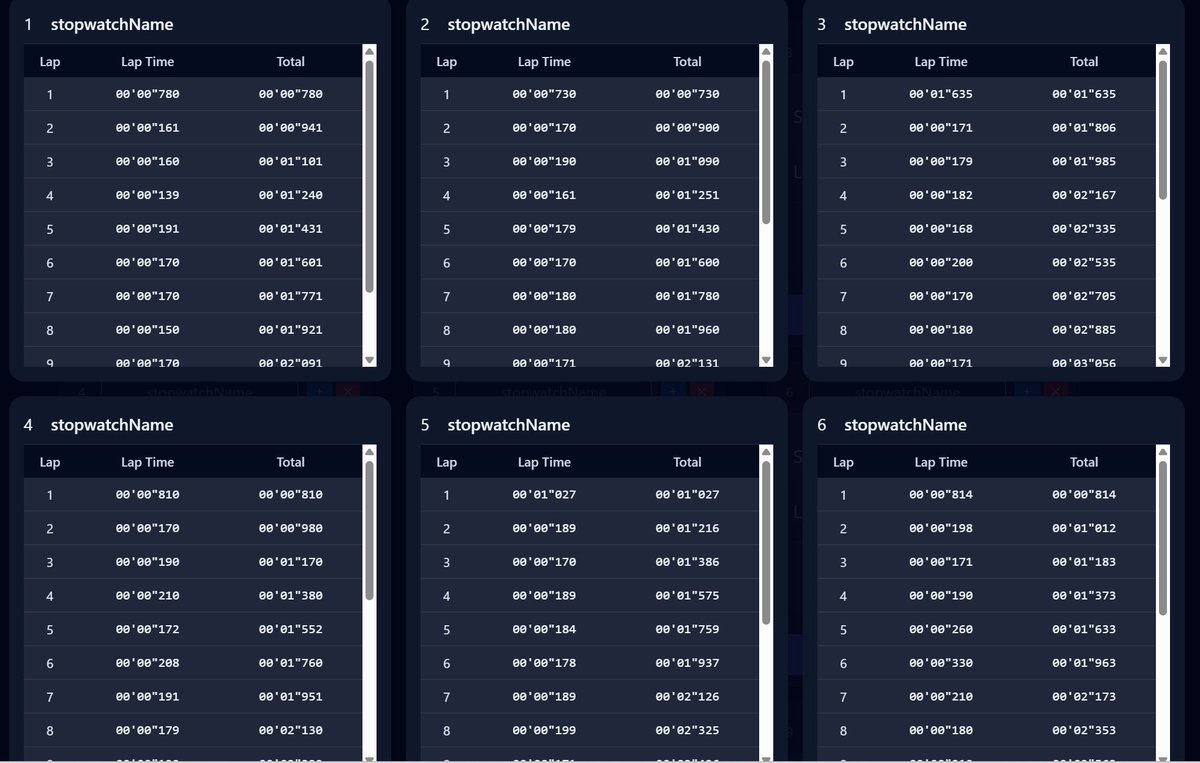 nc4cRpMyiq12588's tweet image. Timing multiple runners is messy.

I built a simple multi-stopwatch to track several athletes at once.

Try it: stopwatch-1-delta.vercel.app

#running  
#trackandfield 
#fitness 
#buildinpublic 
#indiedev