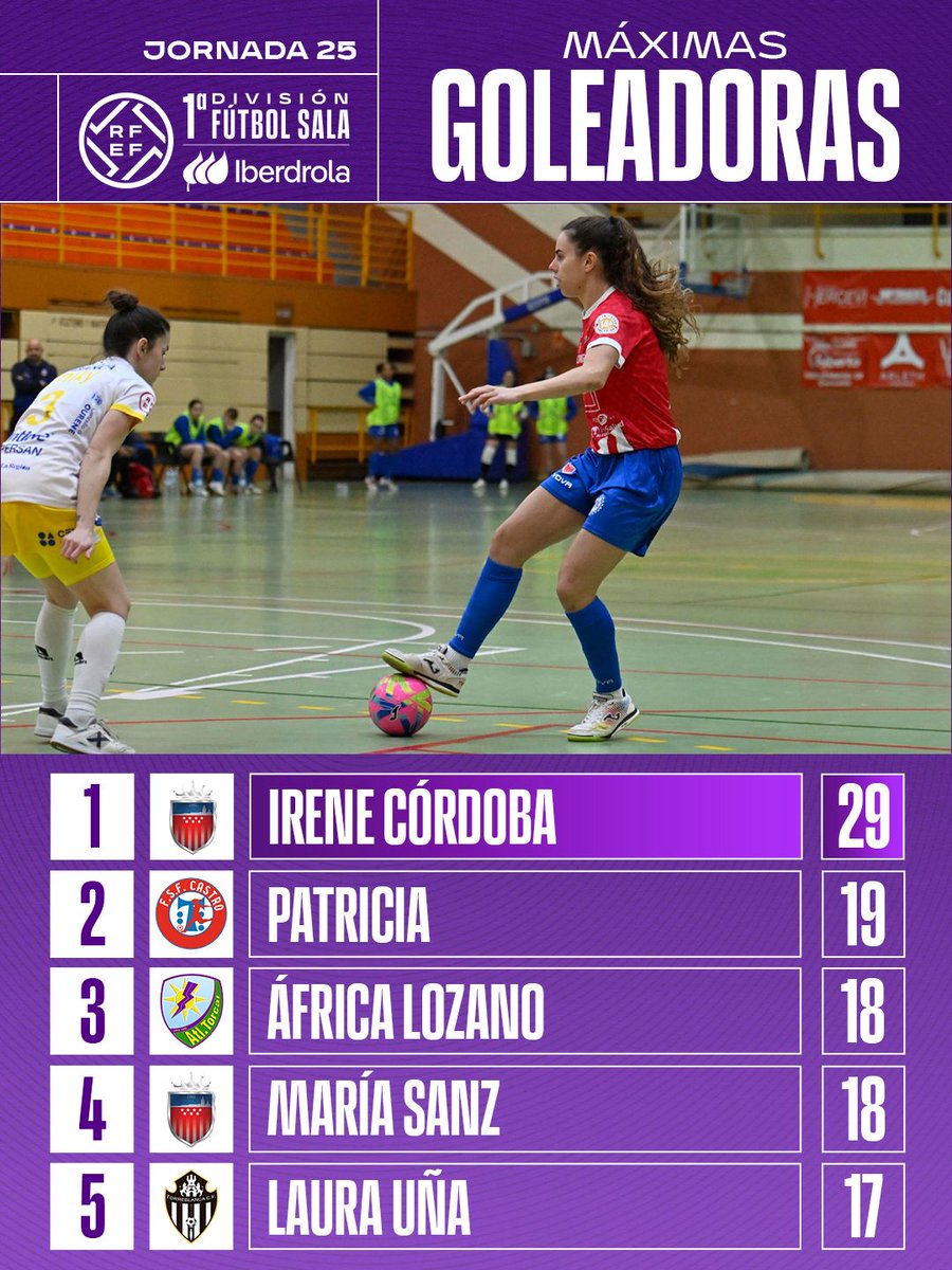 Futsal RFEF tweet media
