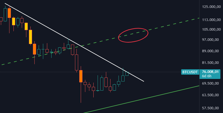 O Guri Digital tweet media