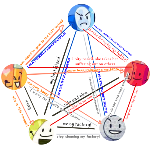 gatythinker's tweet photo. #BFGE sounds like socialism + the boys (+ winner) team dynamics https://t.co/gk7zqMCBia