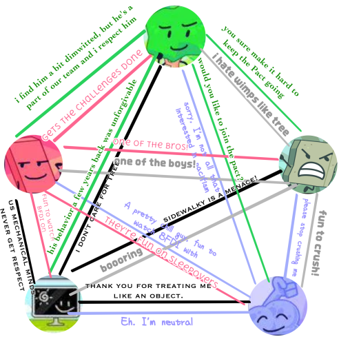 gatythinker's tweet photo. #BFGE sounds like socialism + the boys (+ winner) team dynamics https://t.co/gk7zqMCBia