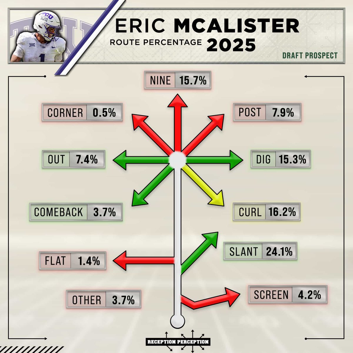 Matt Harmon tweet media