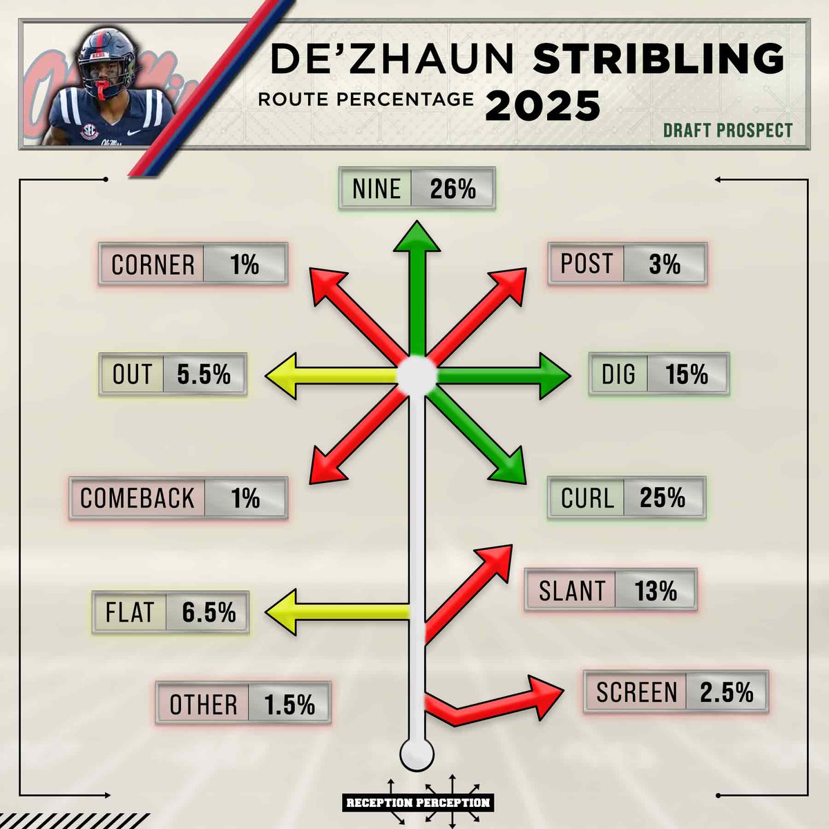 Matt Harmon tweet media
