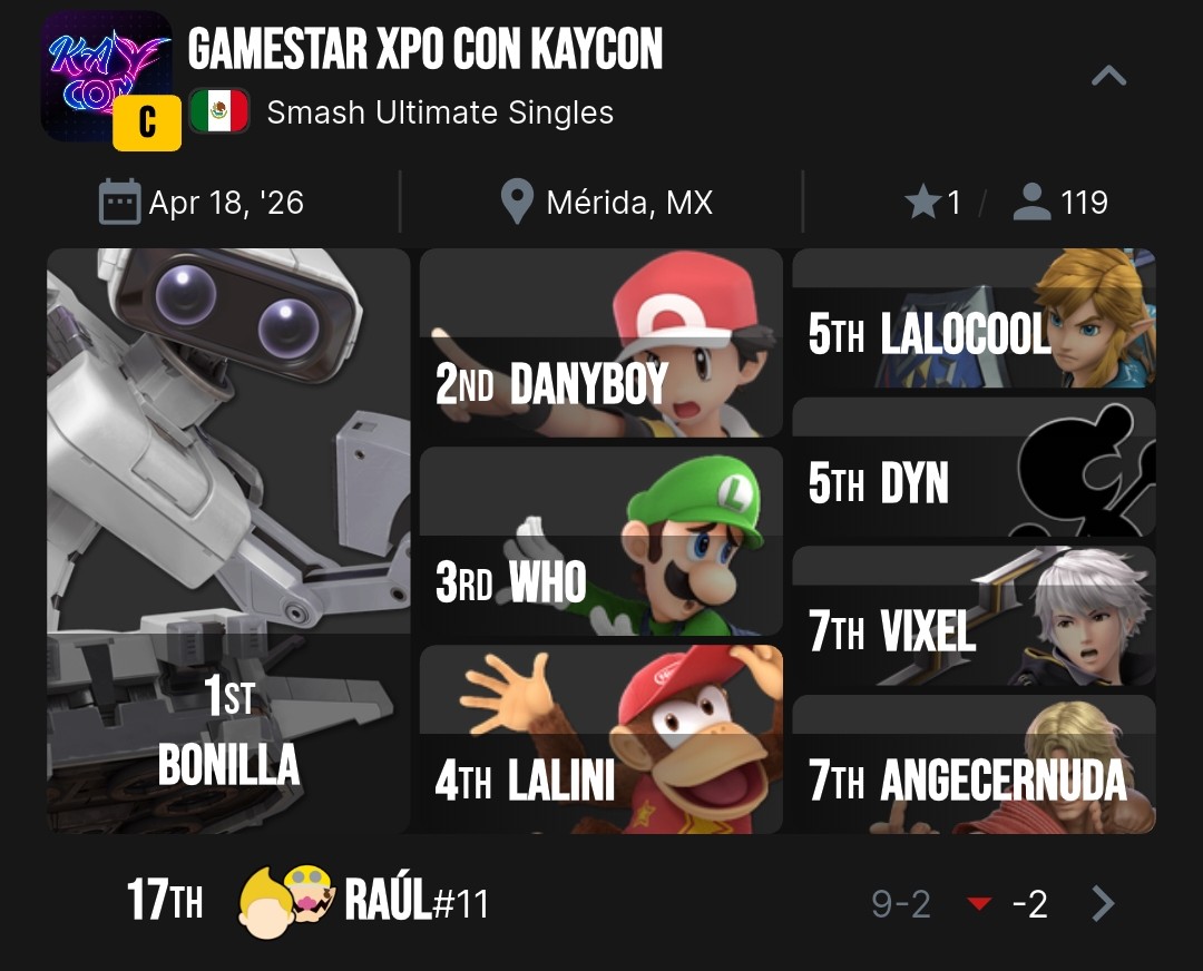 Finalmente logré ganar mi primer C tier y torneo regional ganando todas mis partidas 3-0.
Se siente bien volver a Mérida y que la gente me recibiera con los brazos abiertos, muchísimas gracias por hacer esto posible 🙏🏻.
Los extrañaré chavos, espero volver pronto 🥹