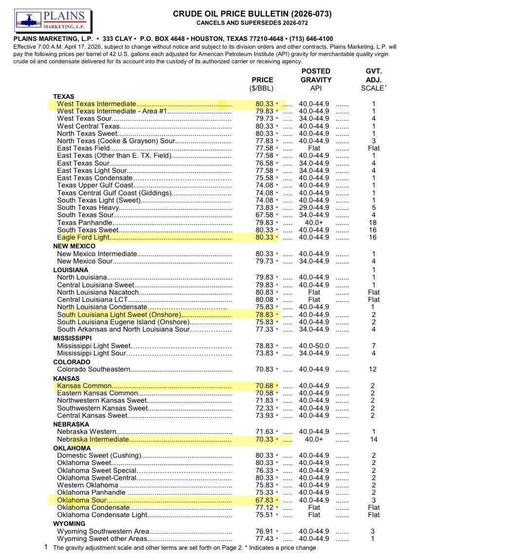 Javier Blas tweet media