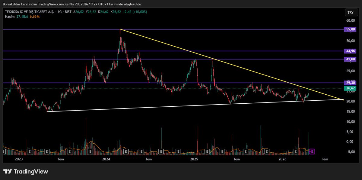 Borsa Editörü tweet media