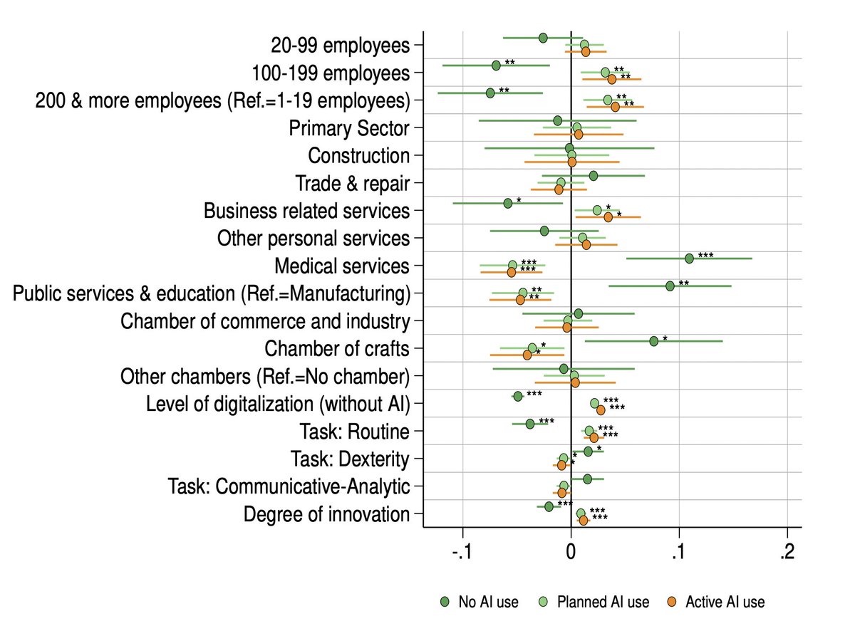 Annals of Computer Science and Information Systems tweet media