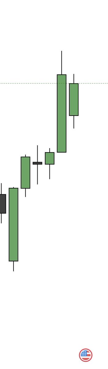 MarketAxiom's tweet image. 🚨🚨Weekly forecast: Dow Jones aka YM aka Young Money

Bias: 🟢Bullish- looking for longs from 15h30-17h30

#freebands