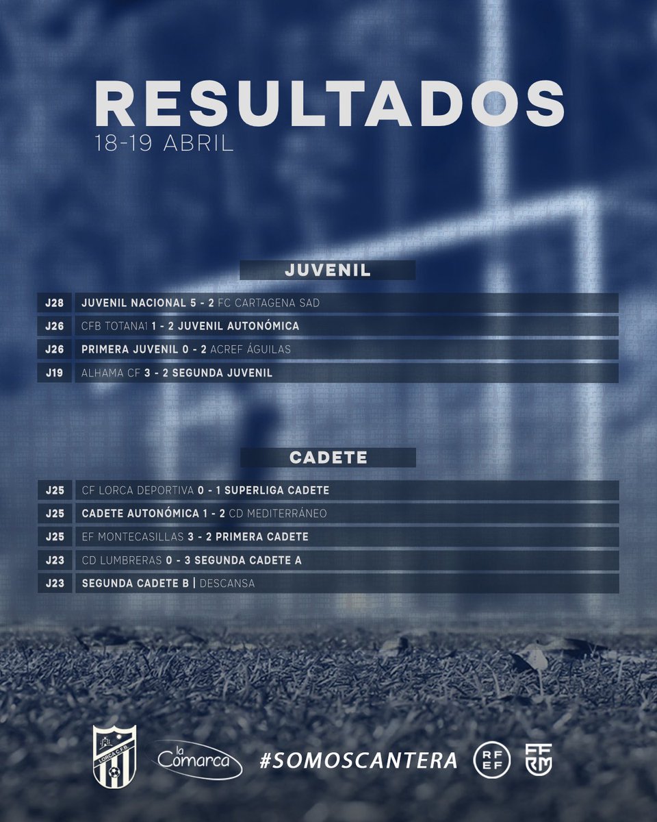 Lorca Club Fútbol Base tweet media