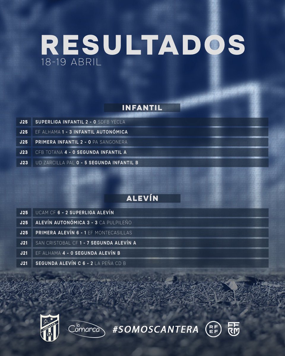 Lorca Club Fútbol Base tweet media