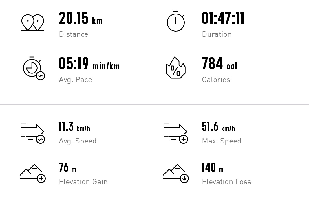 SlowRunna's tweet photo. Monday not skipped. 🏃‍♂️ https://t.co/ak9KvIb2BF
