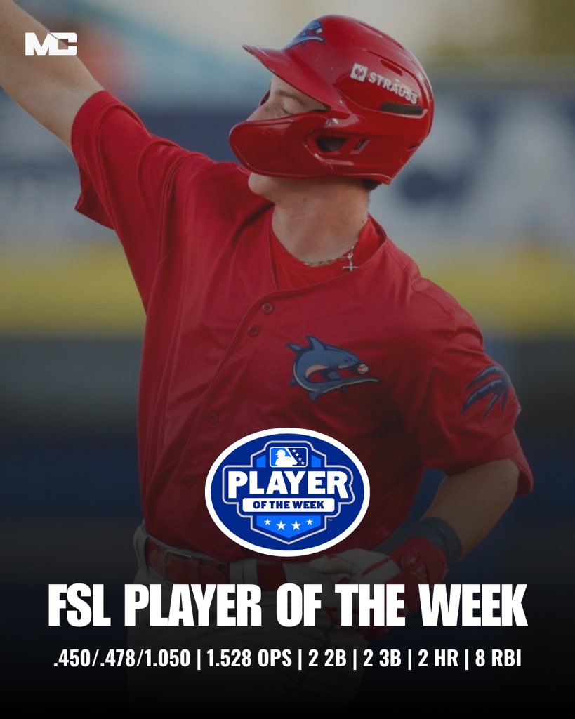 milb_central's tweet image. Matt Ferrara has been named Florida State League Player of the Week 👀

#Phillies