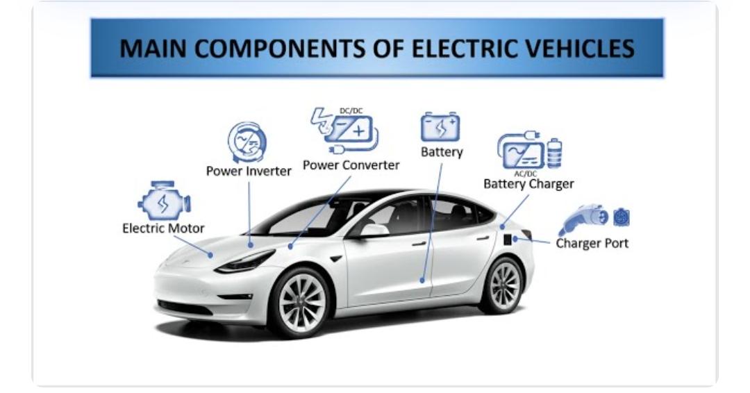 Eng_ineeringHub's tweet photo. Do you know the main components of an electric Vehicle?
Below is an article that will help you understand basic Components of an Electric Vehicle.

https://t.co/lsQUJyrcSq https://t.co/DM3gM5Wb3Z