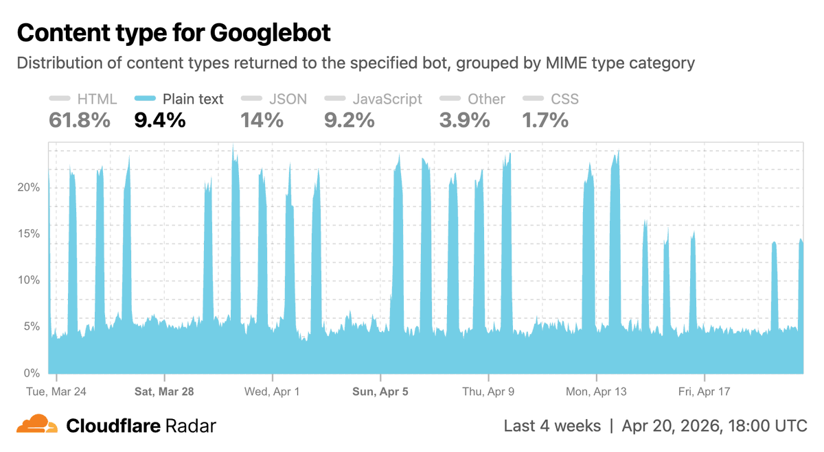 David Belson (@dbelson@mastodon.social) tweet media