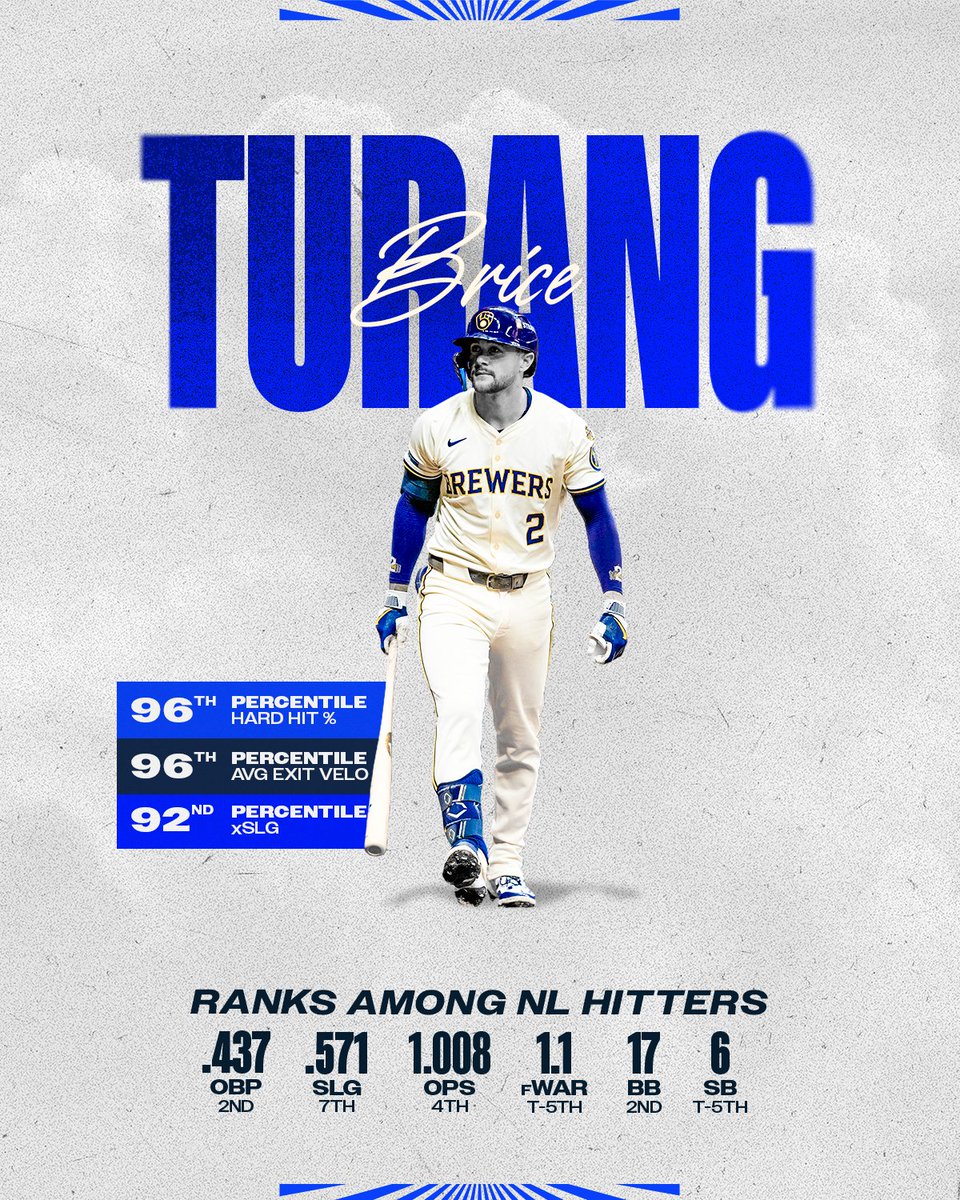 Milwaukee Brewers tweet media