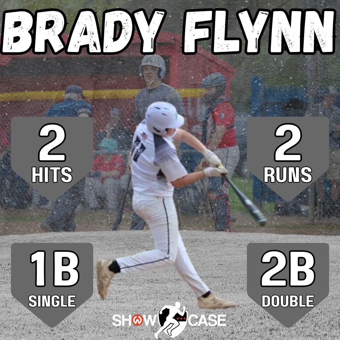 Showcase_cws's tweet image. ⚾️ Strong Day at the Plate ⚾️
Showcase Athlete @BradyFlynn1153 delivered in a tight 4-3 win over NP-Mansfield 👏

➡️ tinyurl.com/yc7uh2mx

2 hits on the day (single &amp;amp; double) and scored twice making an impact when it mattered.

Solid contributions🔥

#GetNoticed #GetRecruited