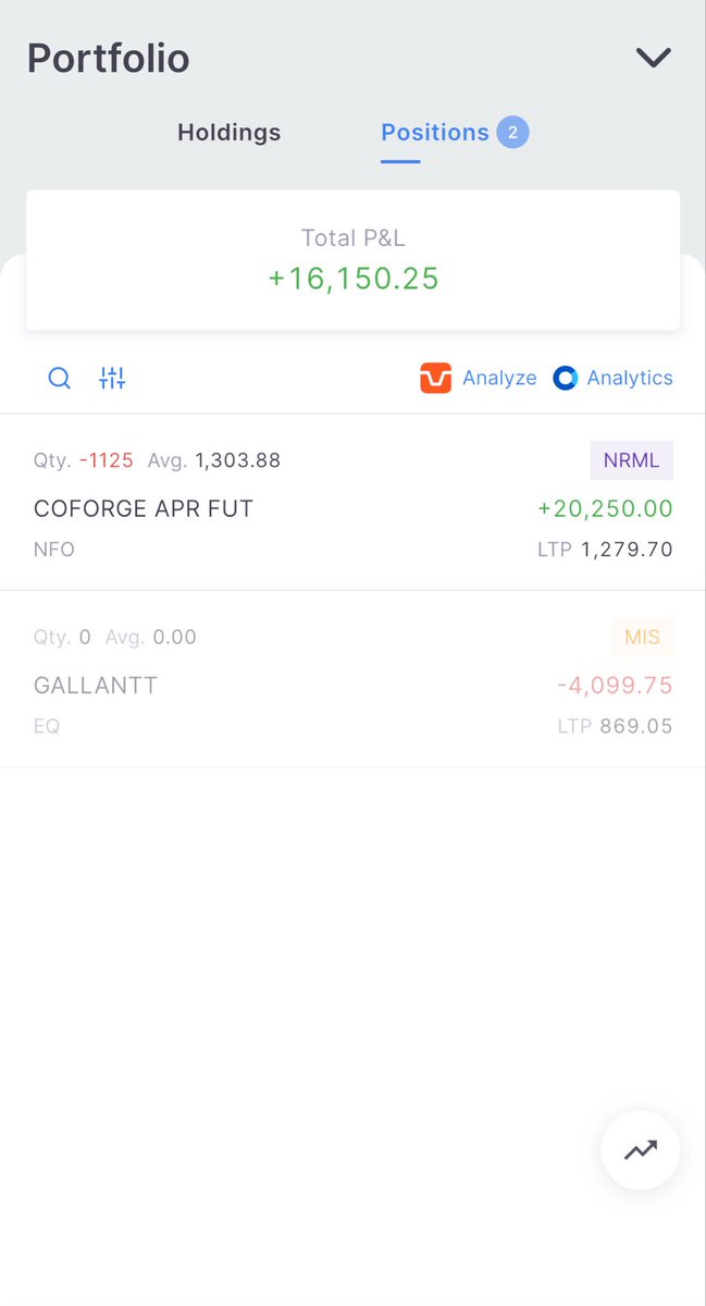 Arkham_trader's tweet image. Holding shorts on Coforge Ltd

IT’s been bullish ~2 weeks &amp;amp; I’m bullish overall… but short term feels stretched.

Expecting 4–6% dip. Watching for war/news volatility.

Could be completely wrong 🤷‍♂️
Not a recommendation.

#Nifty50 #StockMarket #Sensex