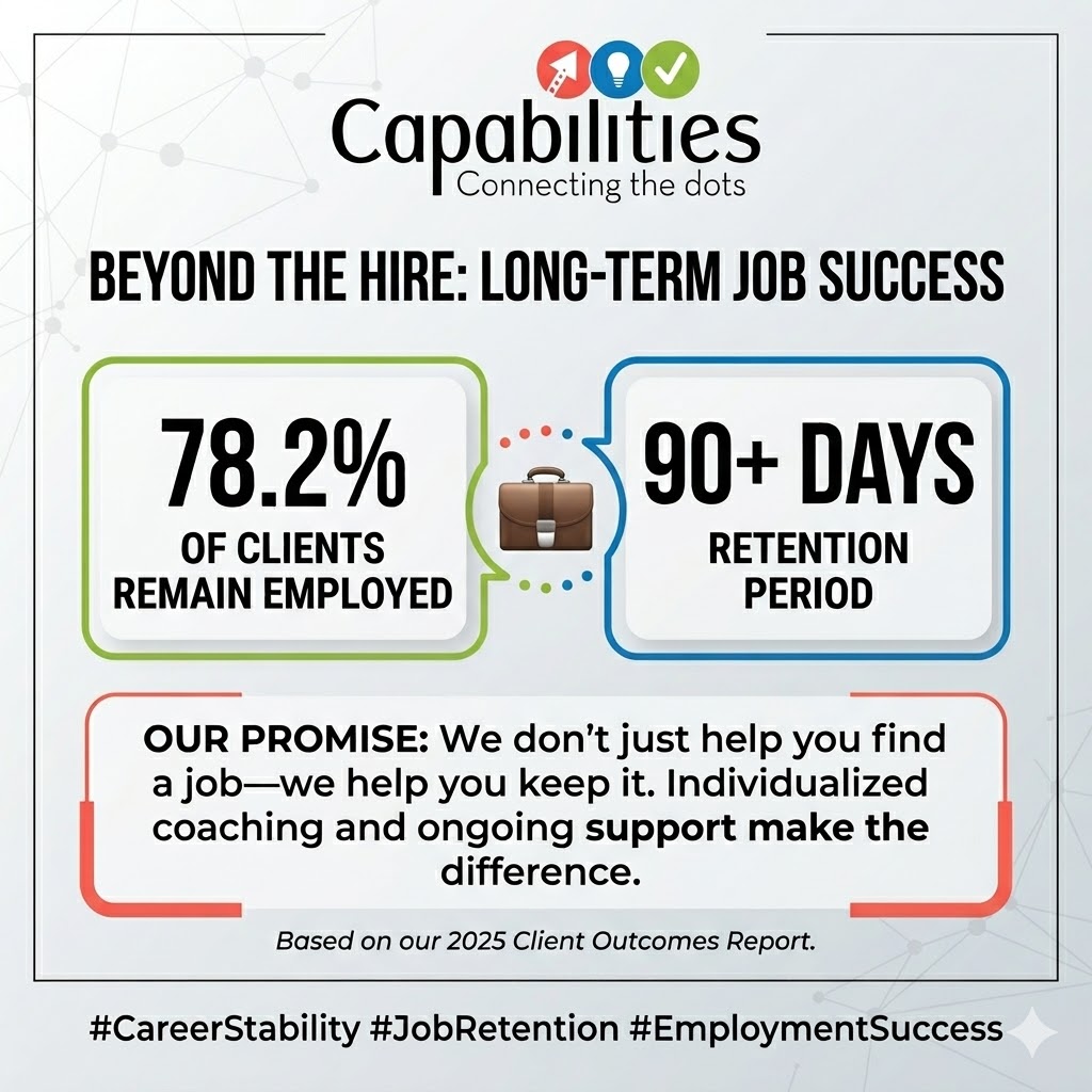 Capabilities's tweet image. Option 2 (Focuses on the core message):
Job retention, not just job search. 💪 Our individualized coaching is why nearly 80% of our clients stay employed 90+ days. Let's build your lasting career. #CareerStability #JobRetention