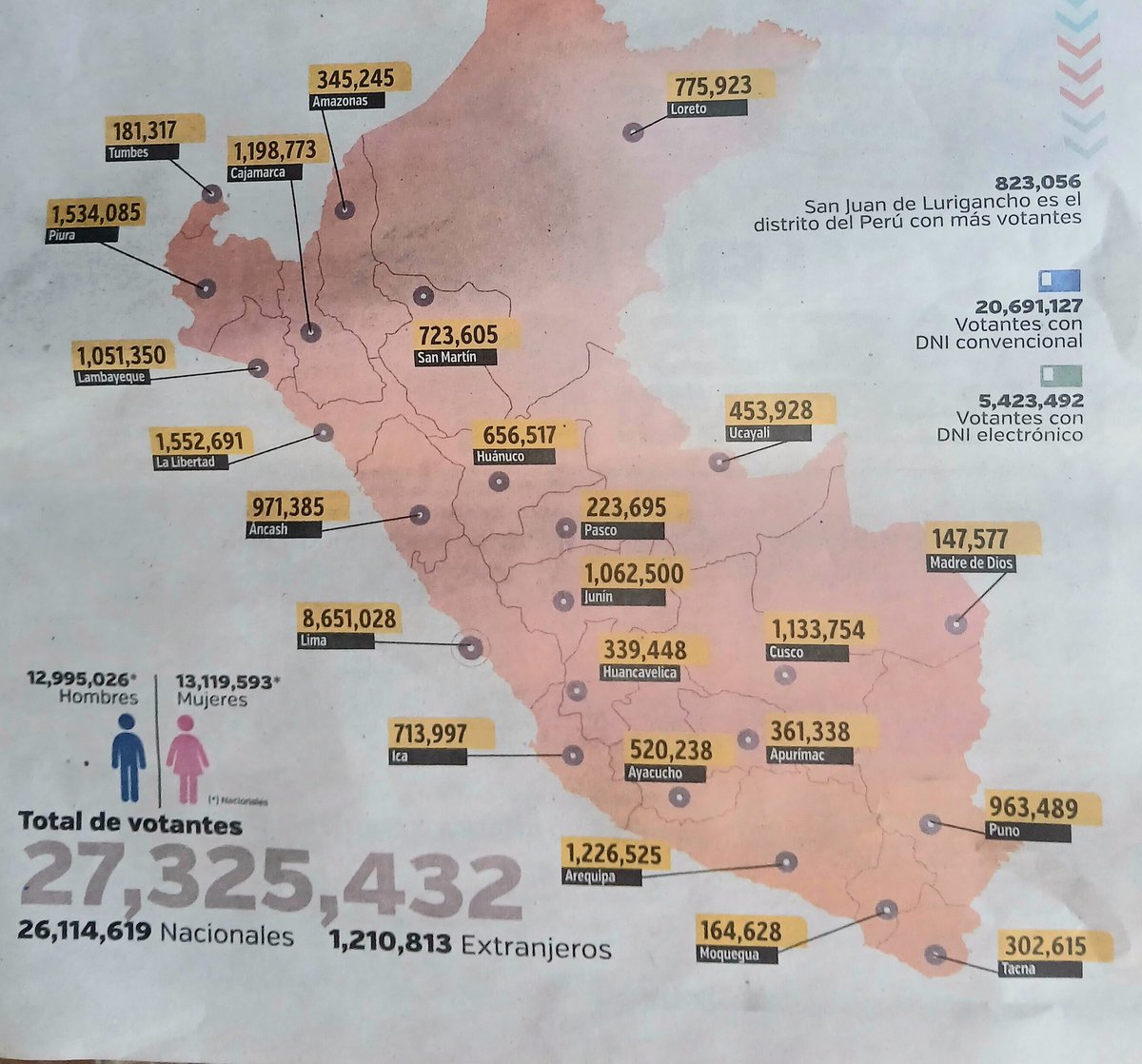 ¡FRAUDE ELECTORAL!
27,000 ACTAS IMPUGNADAS A NIVEL NACIONAL:
"8 MILLONES 100 MIL VOTOS"
"FRAUDE ELECTORAL"