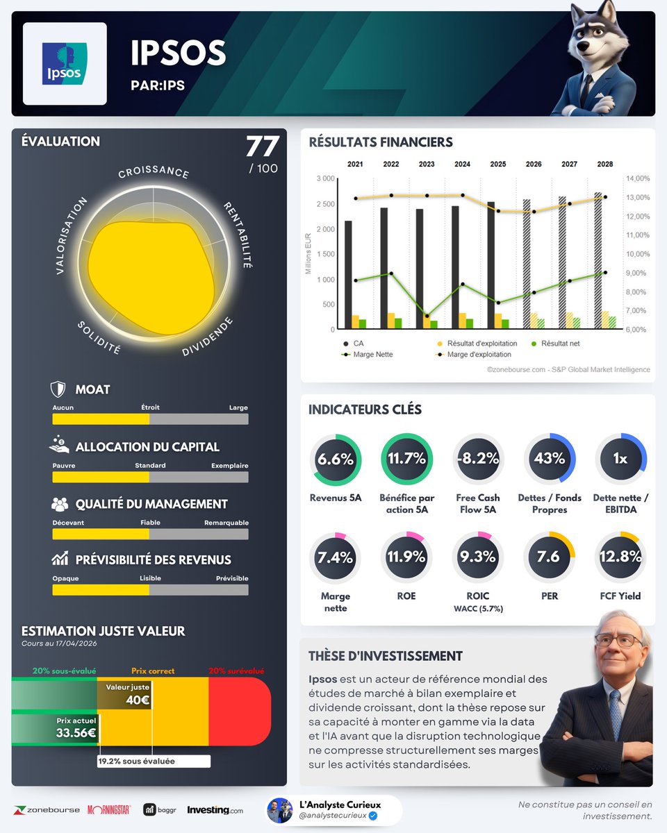 Adrien | L’Analyste Curieux tweet media