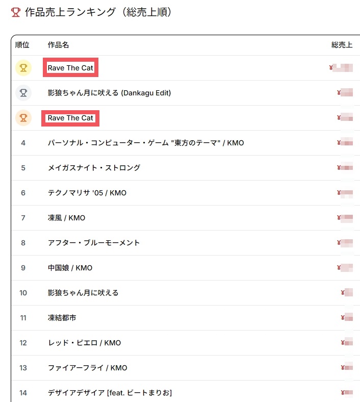 狐夢想🦊5.4例大祭か13b tweet media