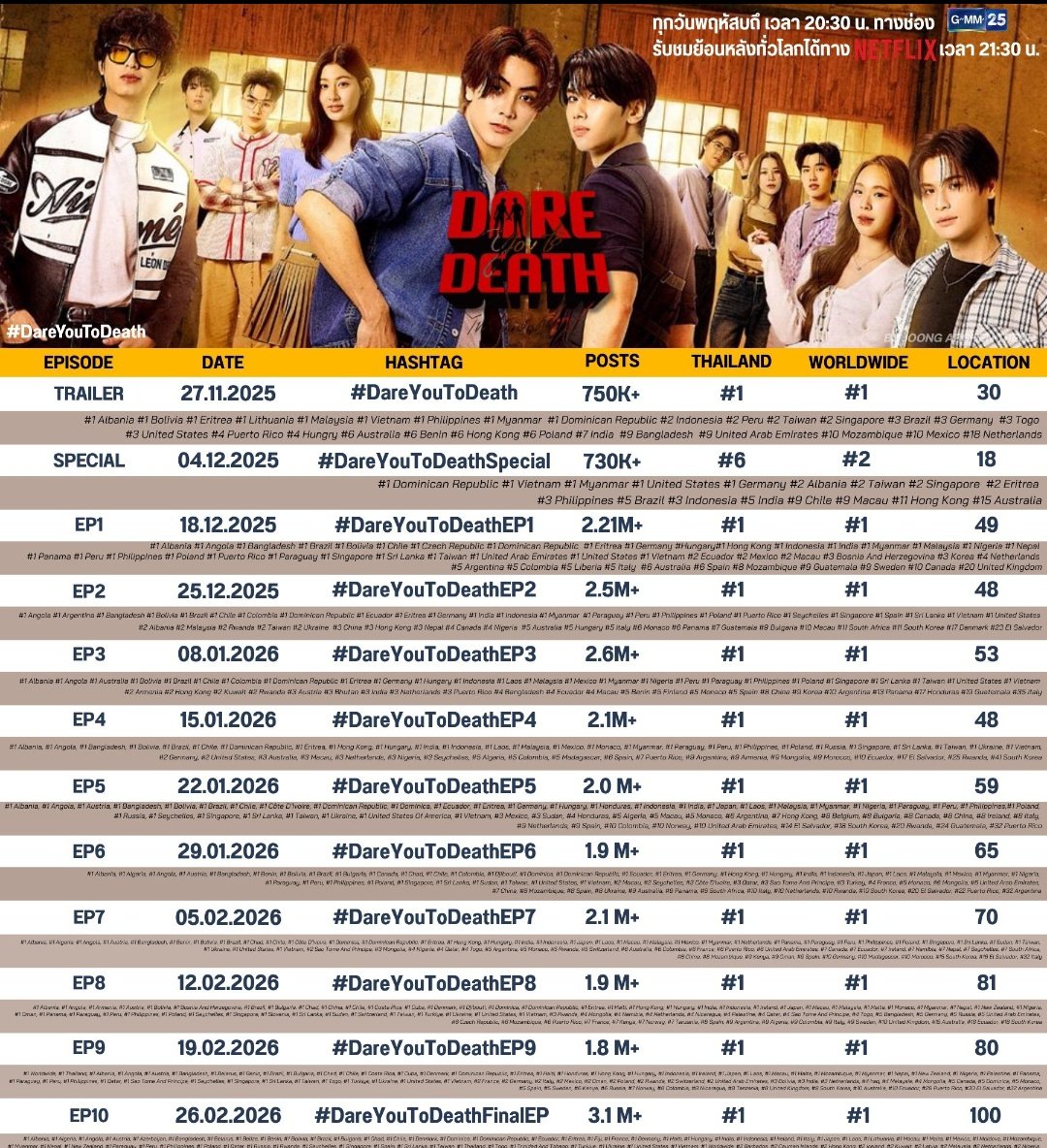 Sunflower tweet media