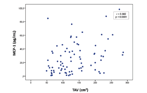 GacetaMedicaMex's tweet image. 👩 Research from @CCINSHAE_mx @Tu_IMSS suggests that the MCP-1 protein could be a promising biomarker of metabolic disease in #women after #menopause
⏬
Click here to learn more about the correlation between this protein and visceral adipose tissue:
gacetamedicademexico.com/frame_eng.php?…
