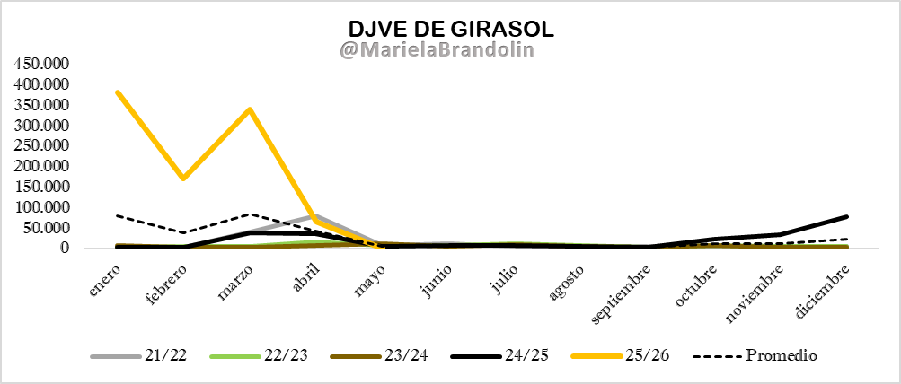 Mariela Brandolin tweet media