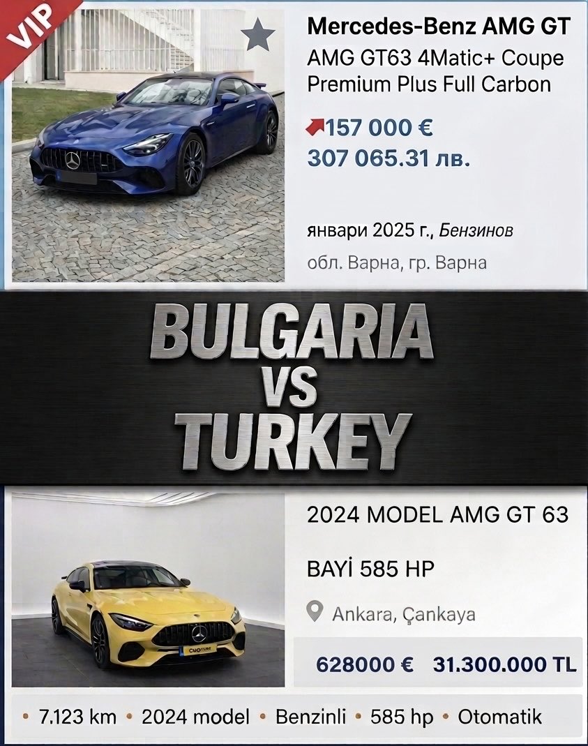 Bulgaria's tweet image. In Bulgaria, you buy one Mercedes-AMG GT 63. 🇧🇬

In Turkey, for the same price, you can barely buy the wheels... or you buy 1 for yourself and 3 for the government. 🇹🇷💸

4 times the price for the exact same thrill. Math is not mathing here! &amp;gt;
#Automotive #PriceGap #TaxRate