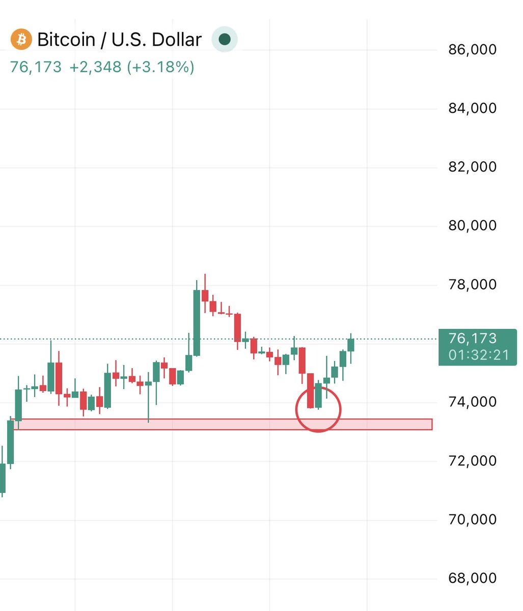 TOP GAINER TODAY tweet media