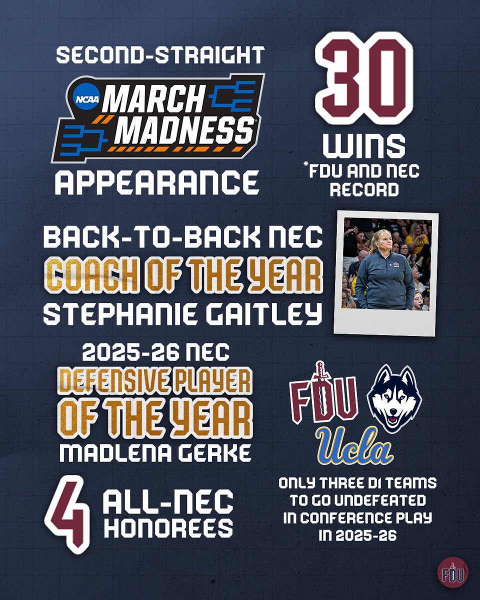 FDUKnightsWBB's tweet photo. the 2025-26 campaign was one for the ages. 👏👏👏

#uKNIGHTED | #NECWBB https://t.co/tuPSQal6xt
