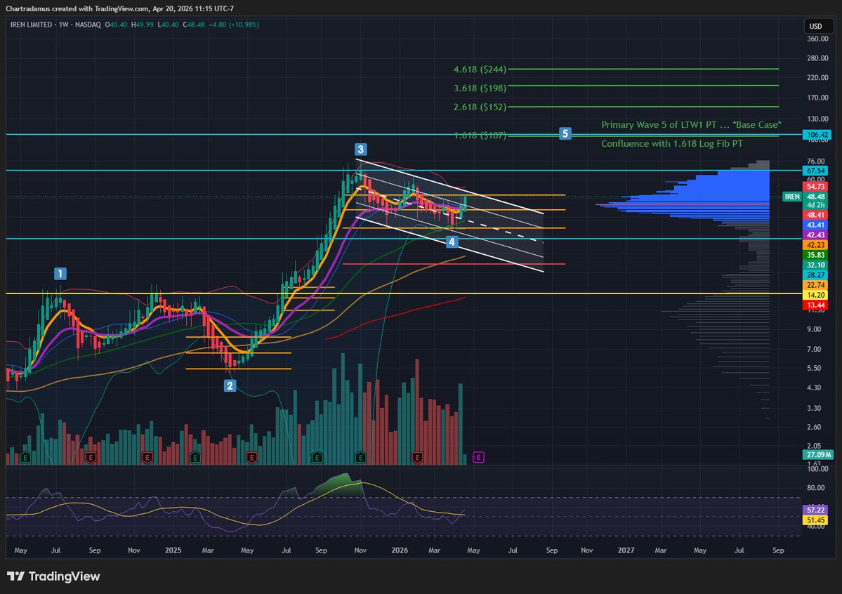 Ch🅰️rtradamus 🔋 tweet media