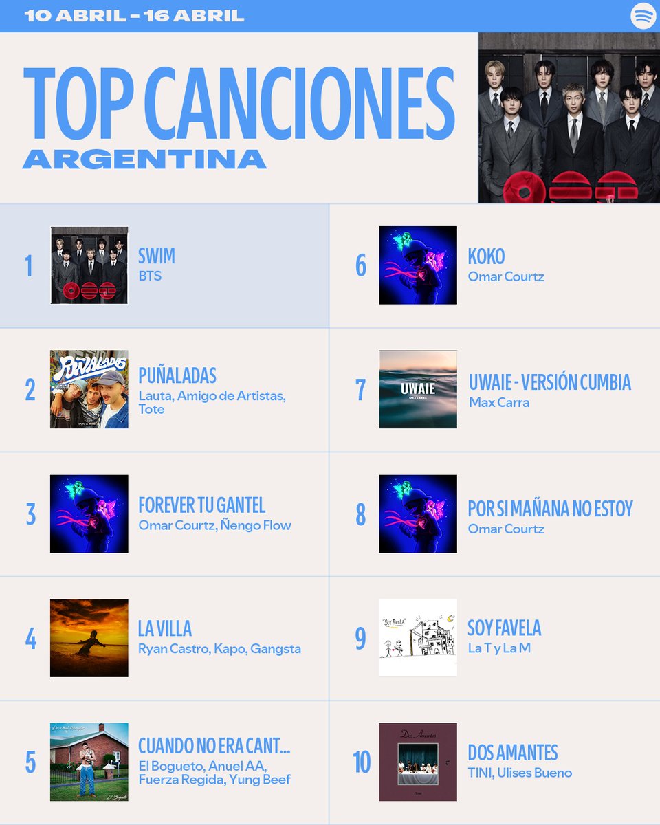 Spotify Argentina tweet media