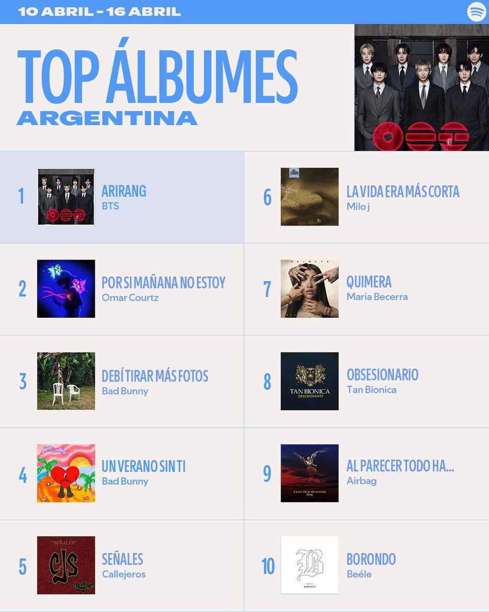 Spotify Argentina tweet media