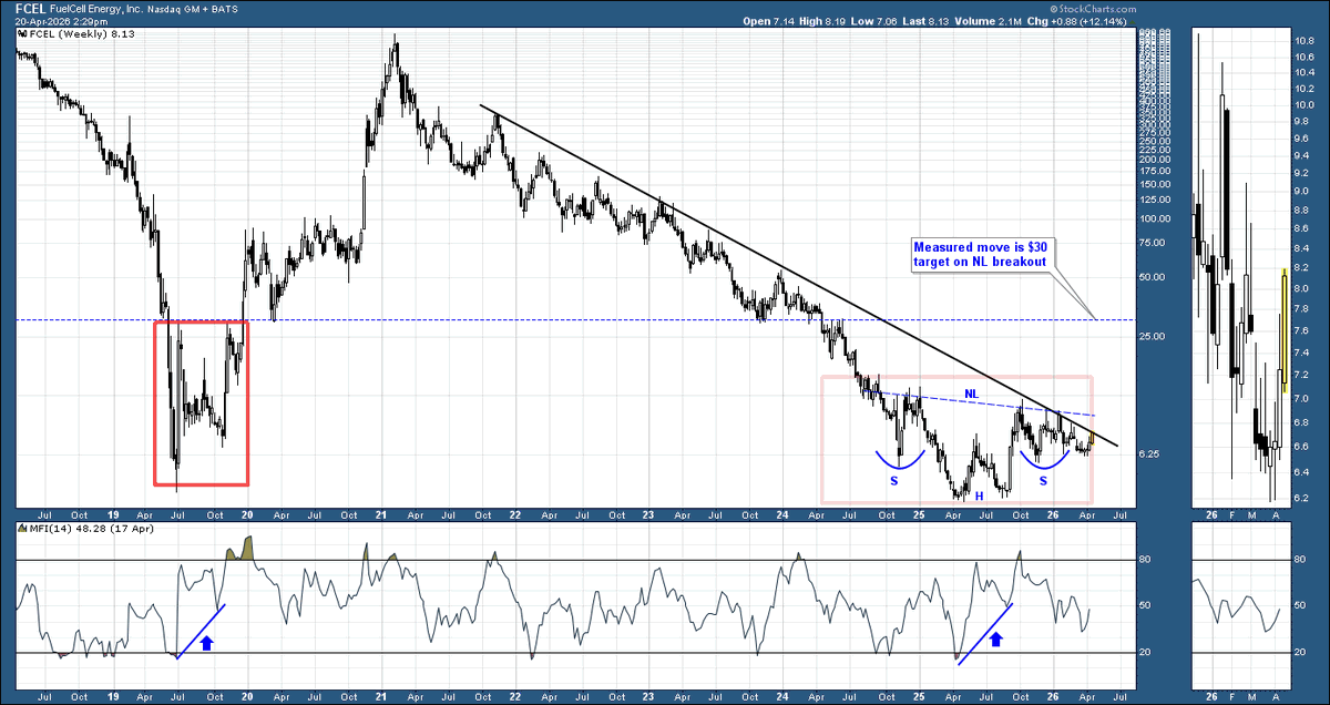 Beyond-Charting 📈 tweet media