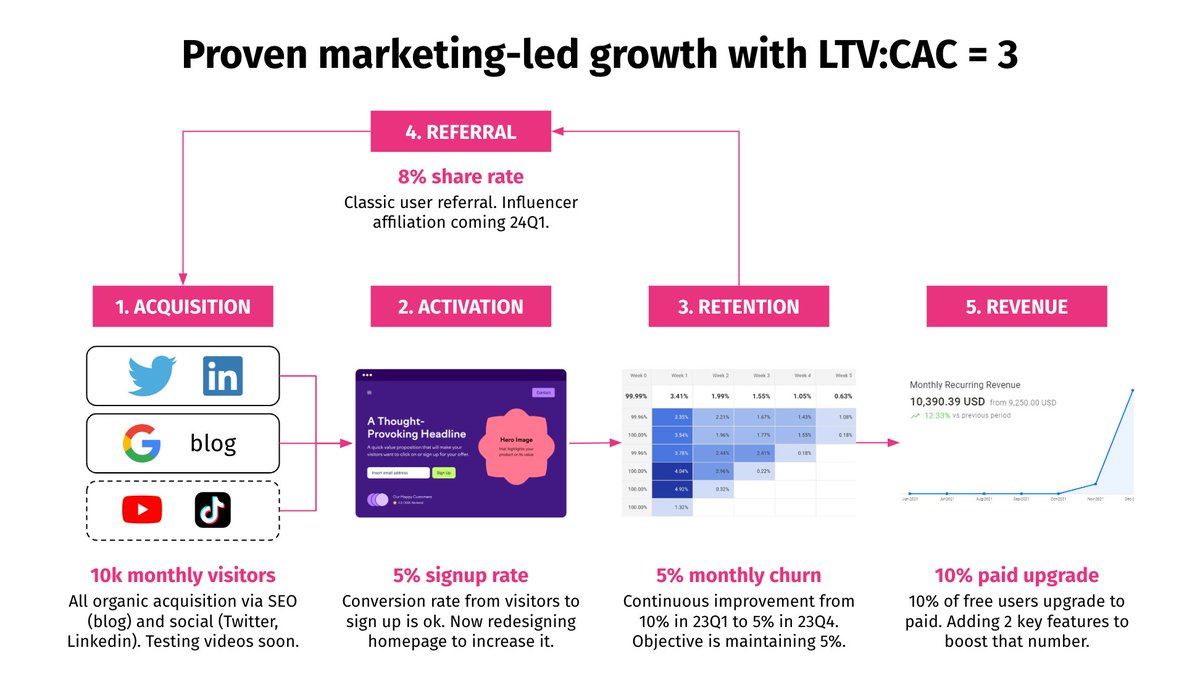 Steph from OpenVC tweet media