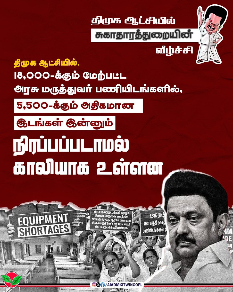 AIADMKITWINGOFL's tweet photo. சுகாதாரத் துறையில் திமுக ஆட்சியின் நிர்வாகத் திறனின்மையும் பராமரிப்பு அலட்சியமும் காரணமாகப் பல்வேறு பிரச்சனைகள் உருவாகி வருகின்றன.மருத்துவமனைகளில் படுக்கைப் பற்றாக்குறை, மருந்து விநியோகத் தாமதம், உபகரணங்கள் பழுது மற்றும் பாதுகாப்புக் குறைபாடுகள் காரணமாக மக்களின் உயிர் மற்றும் நலன் பாதிக்கப்பட்டுள்ளன.

#தமிழ்நாடுவாழ_திமுகவீழவேண்டும்