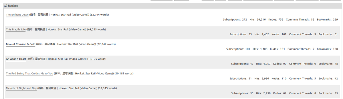 emberforged's tweet image. Had I looked at this sooner... I would have actually worked on Born of Crimson and Gold, my #myphai eggpreg fic... I didn't realize it was my third most viewed. So perhaps that may be one I prioritize as well.