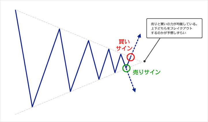FatHOT6's tweet photo. トランプブラフもすっかり狼少年化して株価の振れ幅に効かなくなってる様はコレか。
むしろイランの動きで上に下に https://t.co/Yt2GK779ku