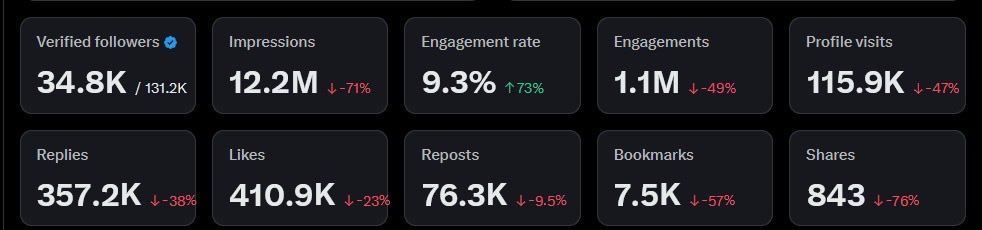 All my verified squad socialize here asap 👇

Thank you all for 34.8K blue tickers 🥳🥳