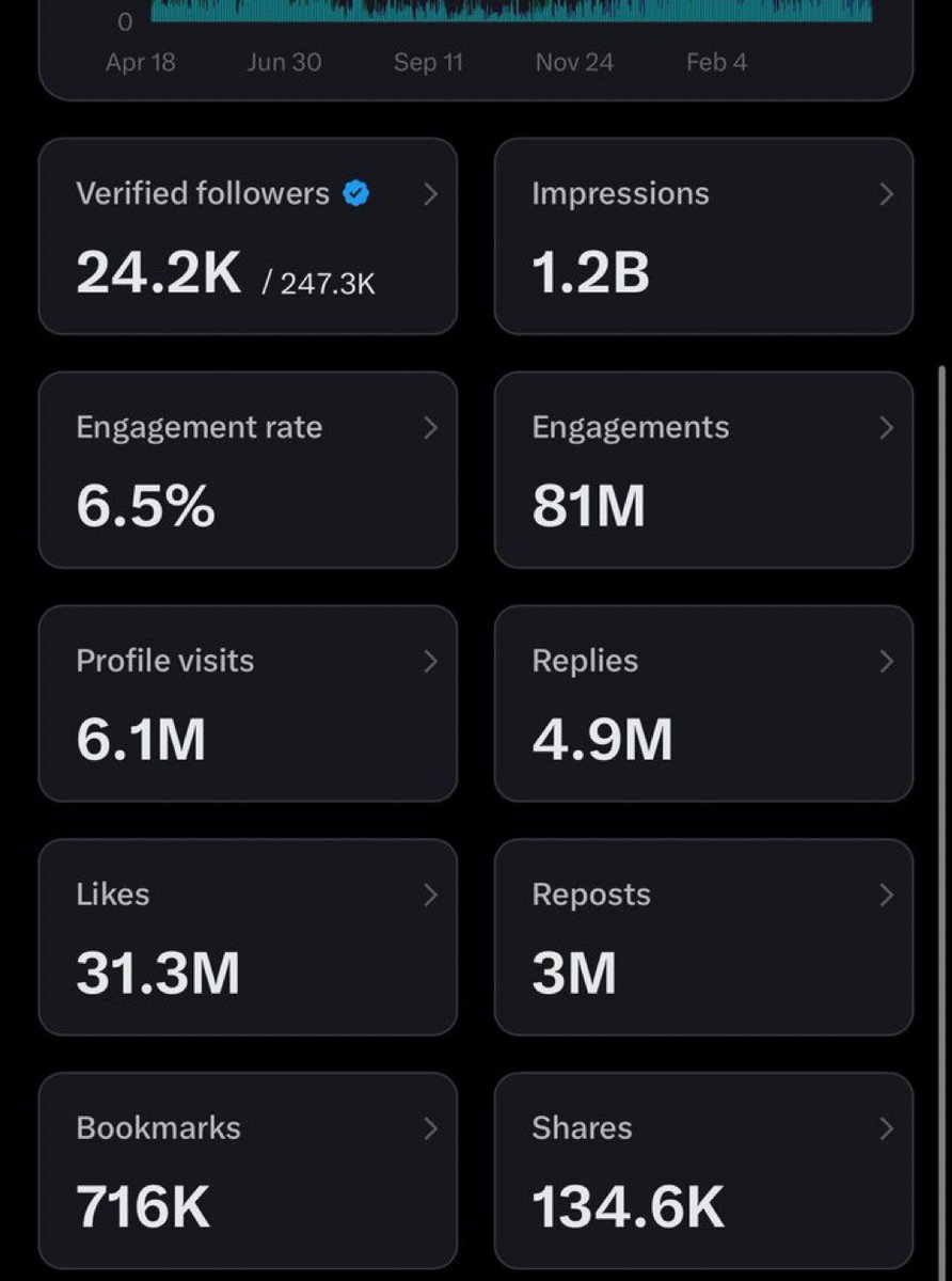 lobistars🇳🇬 tweet media