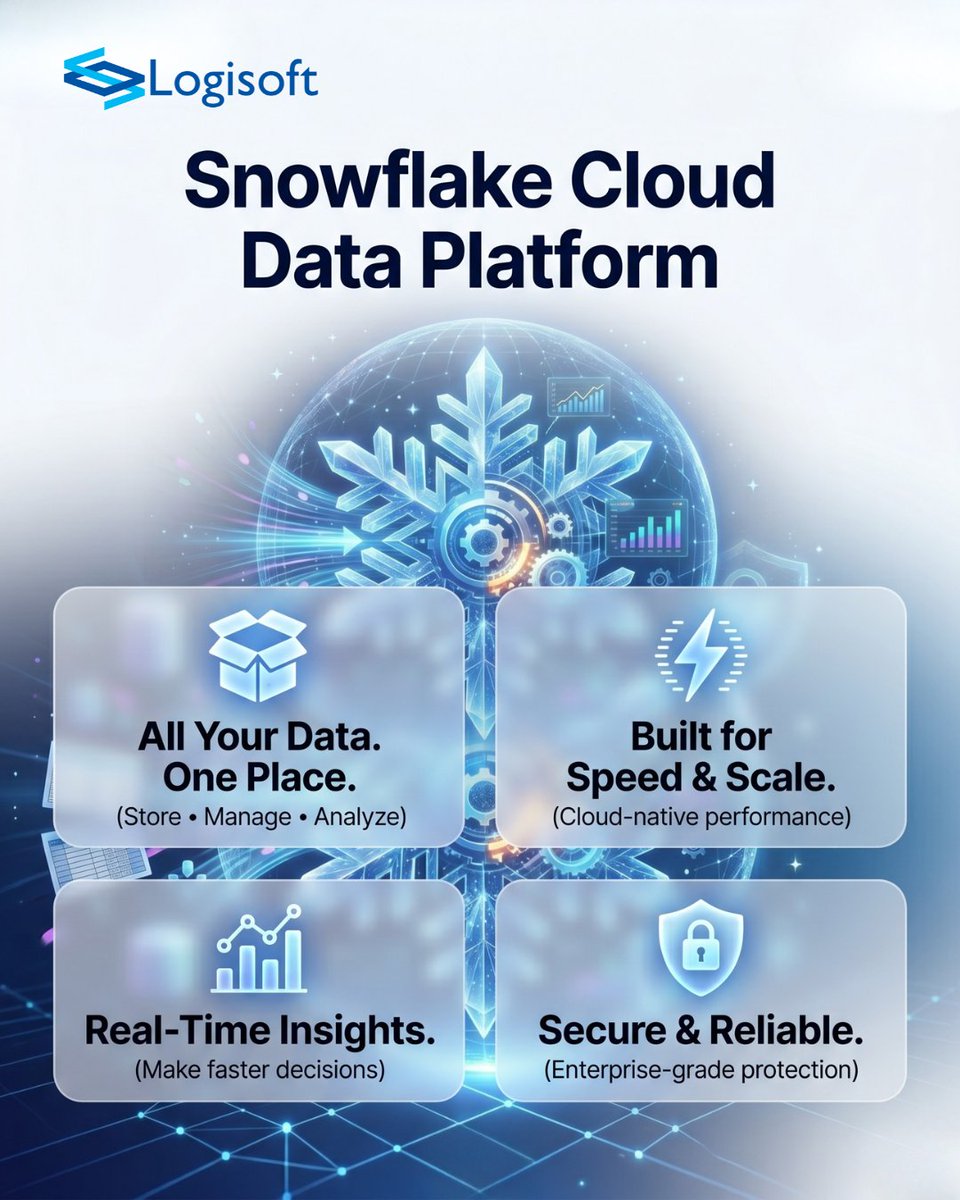 logisofttechinc's tweet photo. Simplify complex data with a unified platform—manage, analyze, integrate, and secure data efficiently while enabling high performance, scalability, and actionable insights for smarter decisions.
🌐 𝐕𝐢𝐬𝐢𝐭 𝐮𝐬:  https://t.co/L27DzGTRva
#snowflake #dataplatform #dataanalytics https://t.co/k4ix7EnmAJ