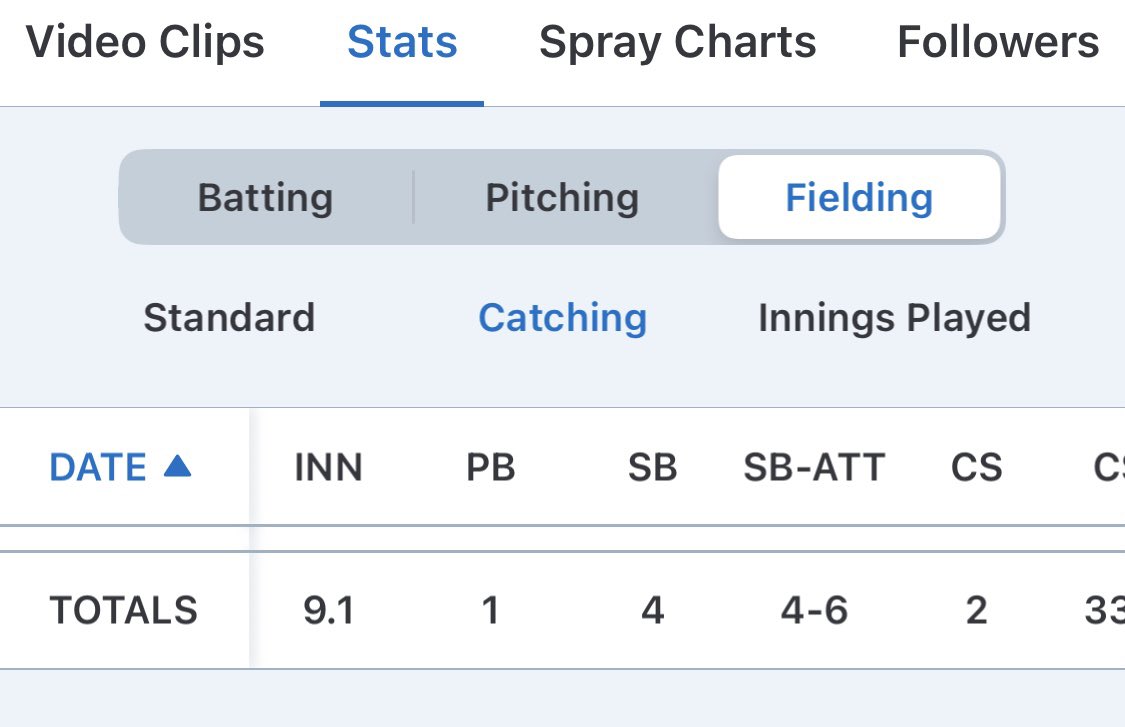 imlespier's tweet image. Toca decirle a Lespiercito que no hizo el all star team. #Sad hoy se come pizza 🤷‍♂️