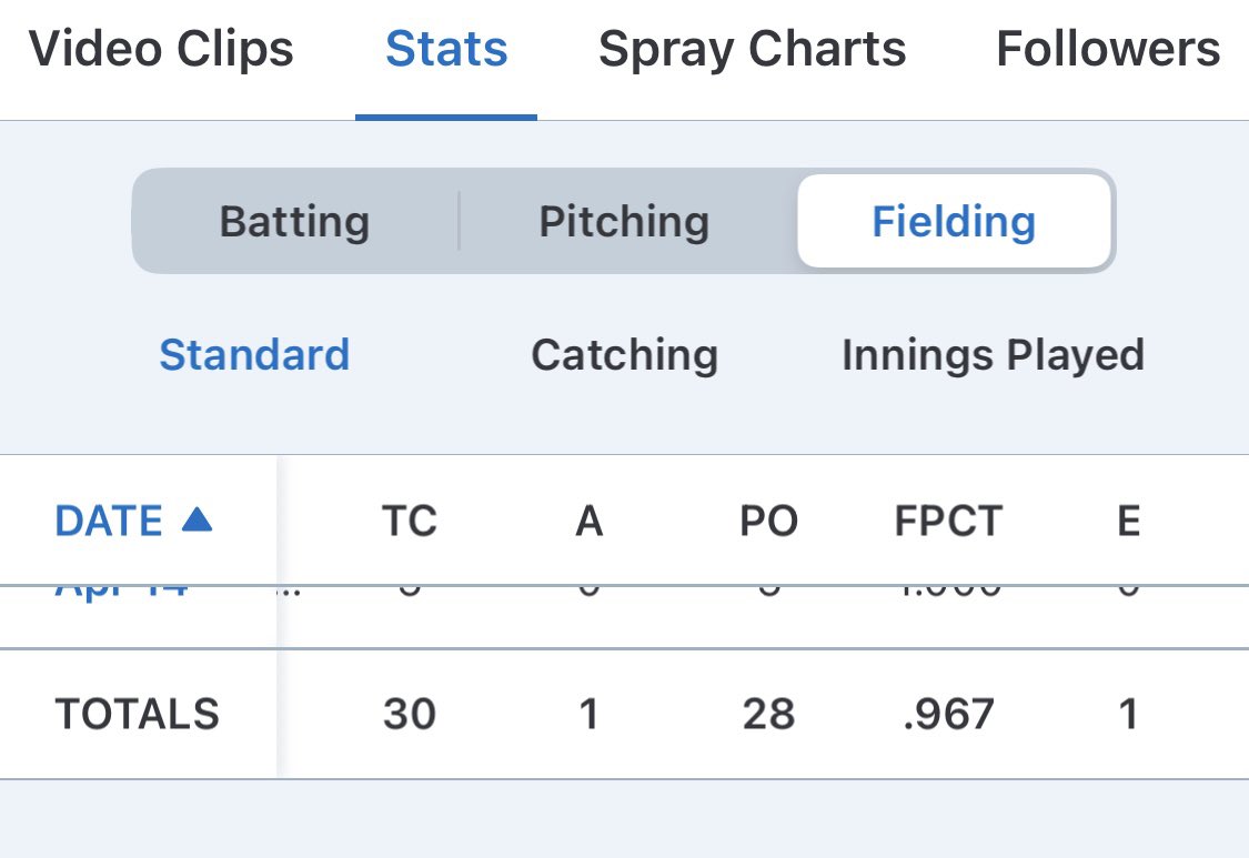 imlespier's tweet image. Toca decirle a Lespiercito que no hizo el all star team. #Sad hoy se come pizza 🤷‍♂️