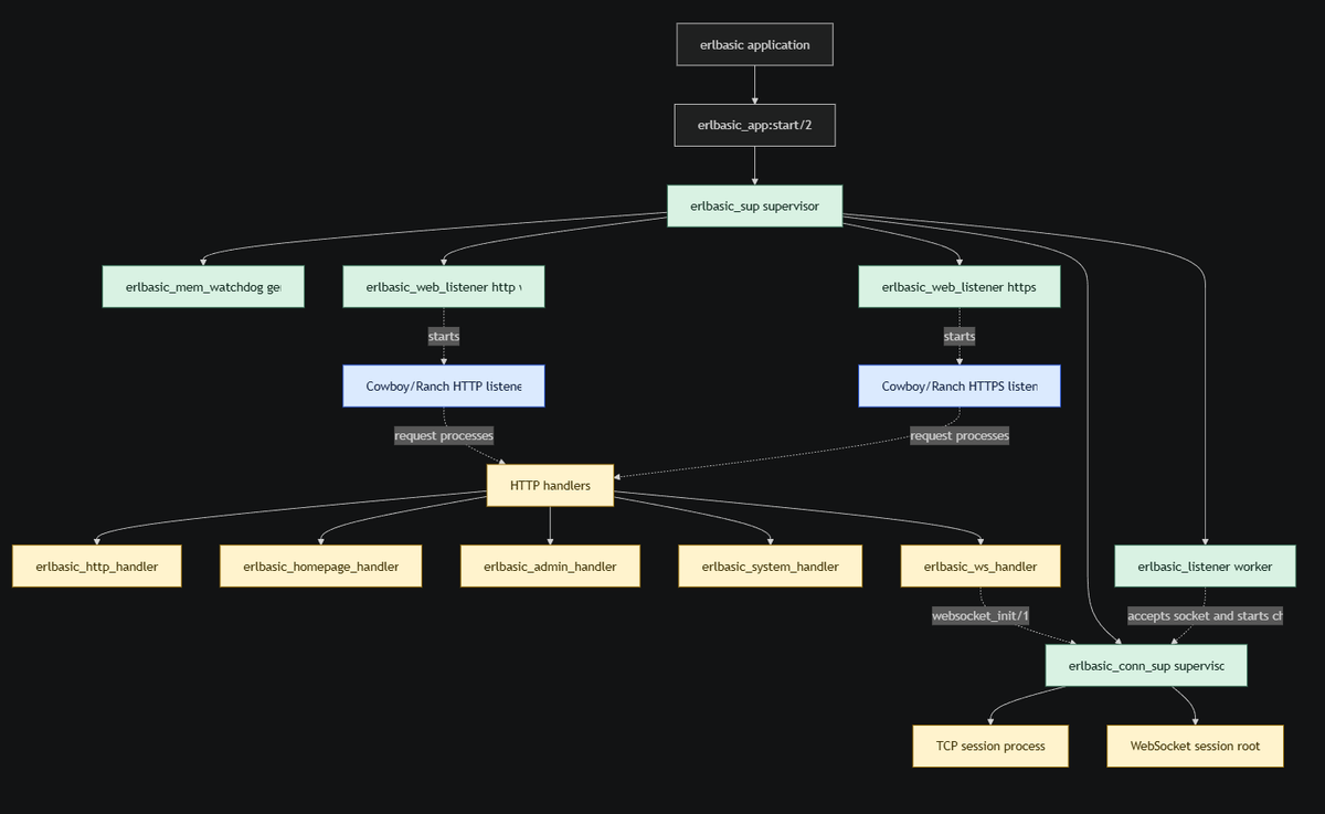 ThrillScience's tweet image. There! That's better:

#Erlang