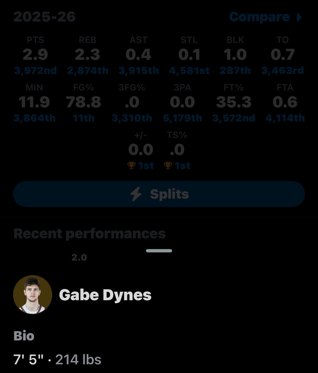 𝐃𝐚𝐫𝐫𝐲𝐧 𝐏𝐞𝐭𝐞𝐫𝐬𝐨𝐧 𝐁𝐮𝐫𝐧𝐞𝐫 tweet media