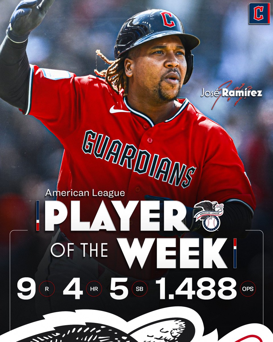 CleGuardians's tweet image. The 🐐 doing 🐐 things.

Congratulations to José Ramírez on being named American League Player of the Week for the 9th time in his career!

#GuardsBall