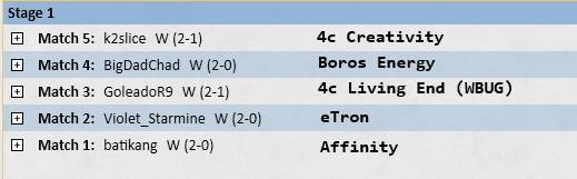 PsychoLiamson's tweet image. Back to trophy road, this time on Boros Energy, my first love, the deck is just too consistent and explosive. Respect the cats hehe
@fireshoes #MTG #Boros #MTGO #Modern #Trophy