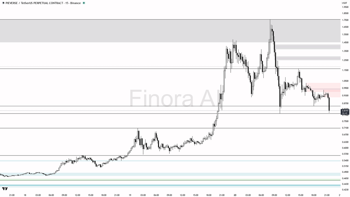 Finora AI - Your Trade Buddy tweet media