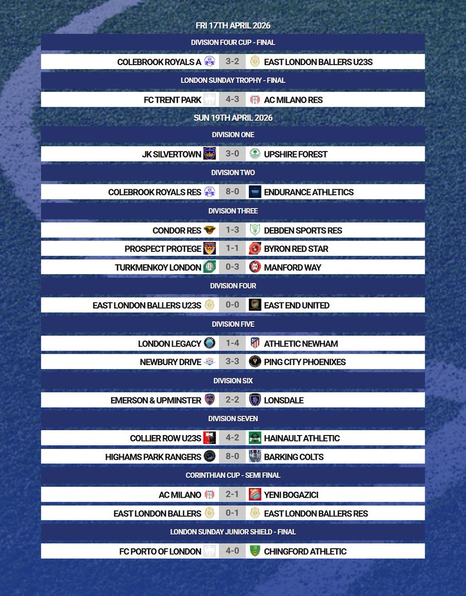 EssexCorinthian's tweet image. All the #Corinthian results from #Week31 of the season 🏆